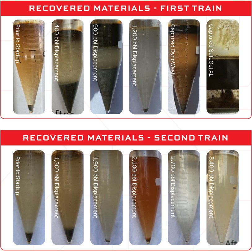 Pipeline Cleaning Chemicals
